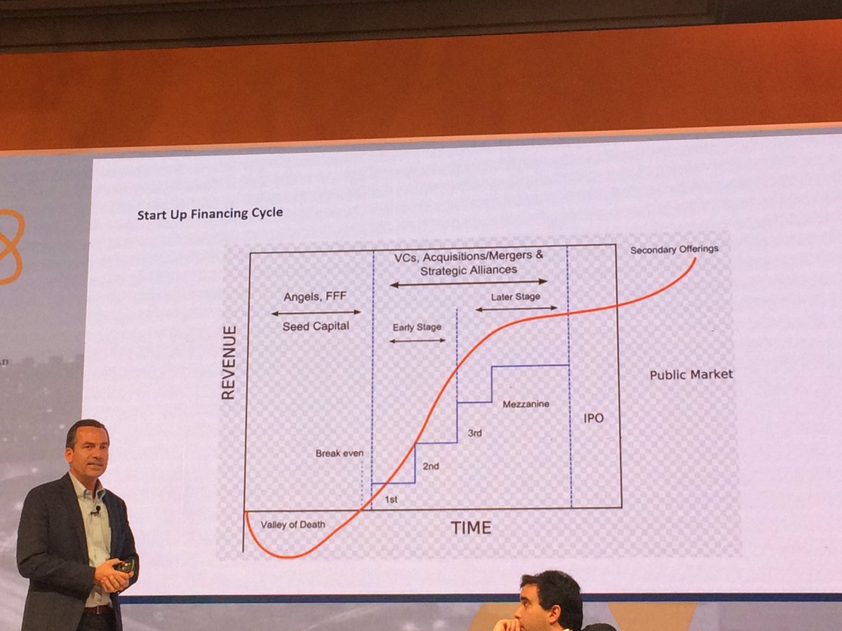PilarMezaBiz's tweet photo. #SeminarioInternacional #InversionenCiencia StartUpFinancingCycle #risk #investment #ACAFI https://t.co/s7hNHQ3uOb