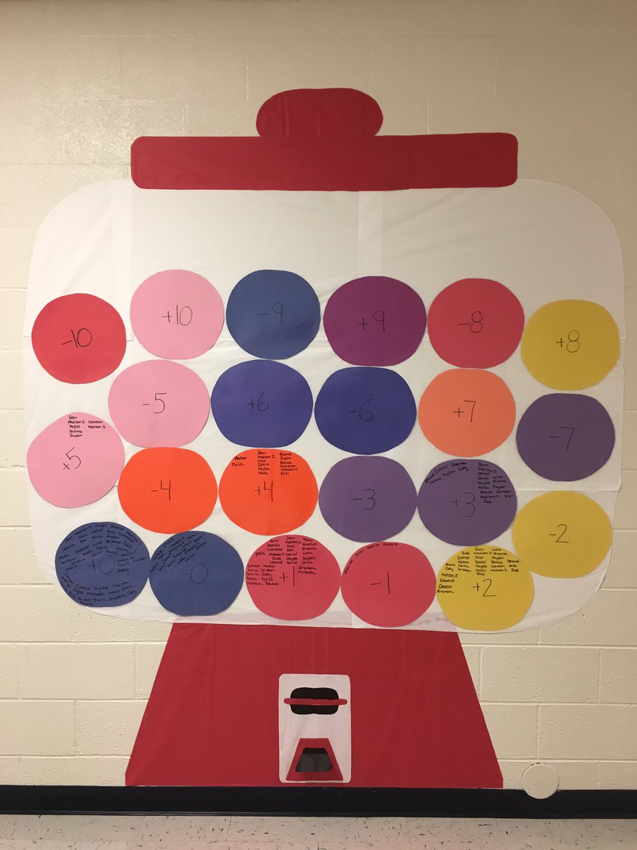 WoodElem's tweet photo. First grade meeting math and sight word goals! #woodwows #wayschools https://t.co/nw0jNVMKDm
