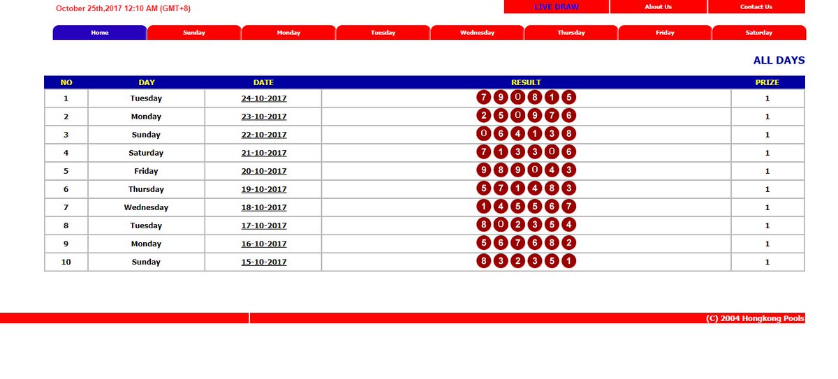 Data Result 6d Hongkong Pools