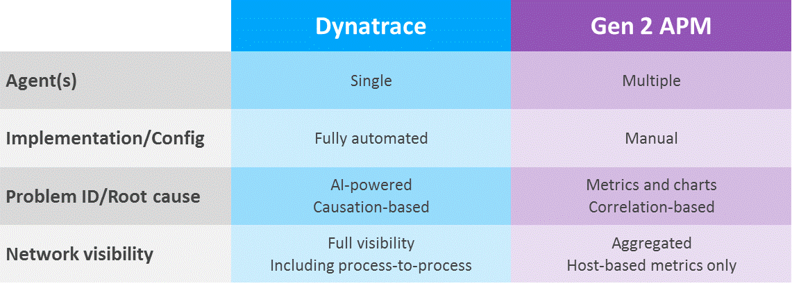 Dynatrace tweet picture