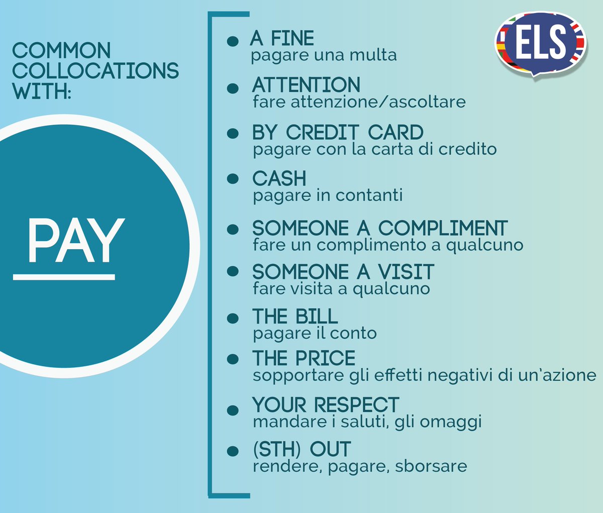 ELS_Meldrum's tweet photo. #EnglishCollocations
alcuni delle espressioni più comuni che si formano con il verbo to pay.
#ELStips #scuoladInglese https://t.co/KzLjnAn8iI