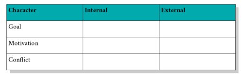 alexismroark's tweet photo. NaNo Prep: How Understanding Conflict Will Make Your Plot Explode https://t.co/aPE4EgqPQ6 #nanowrimo #amwriting https://t.co/W0QlvPTwt1