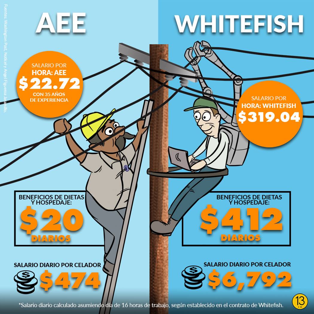 SubealPiso13's tweet photo. Dejamos esto por aquí.... #TodosQueremosSerCeladoresDeWhitefish https://t.co/ZLj5vBJ8De