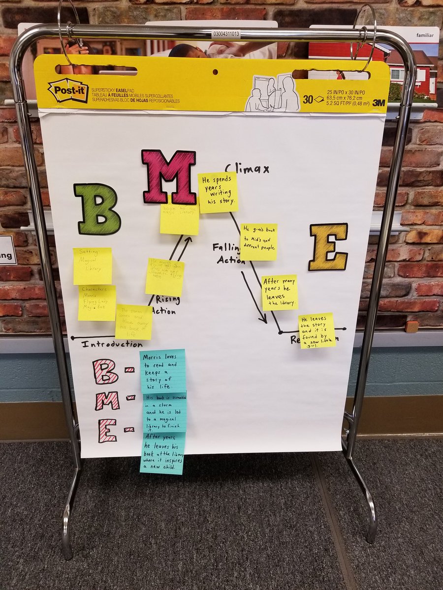 weswelty's tweet photo. We loved The Fantastic Flying Books of Mr. Morris Lessmore & were left wondering how Morris' writing will inspire others #bermlearns https://t.co/wwNfOTiQct