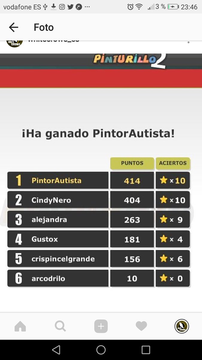 WhiteCrows_ES's tweet photo. Increíble remontada de nuestro jugador PintorAutista. Comenzó mal el partido 5º, pudo remontar hasta ser 1º. FELICIDADES @CR_DeLTa_ 🎉🎉 https://t.co/knFskyNFLw