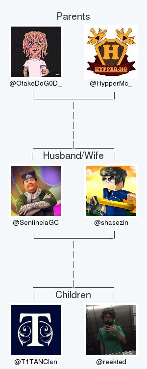 My twitter family is:
@OfakeDoG0D_ @HypperMc_ <a href="/shasezin/">H4NR1</a> <a href="/T1TANClan/">marcelo</a> @reekted

via tinyurl.com/twitterfamily

.