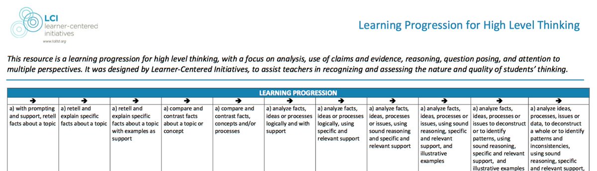 Free Learning Progression for Higher Level Thinking with descriptors. Free resource and account bit.ly/PARBhilev from <a href="/LCILtd/">LCI</a>