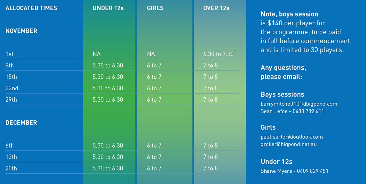 CamberwellShark's tweet photo. Summer 2017 program - Girls and Boys.  Please register at https://t.co/iZSPNIoQio Places are limited due to ground size. #camberwellsharks https://t.co/Nu0aDFQH7X