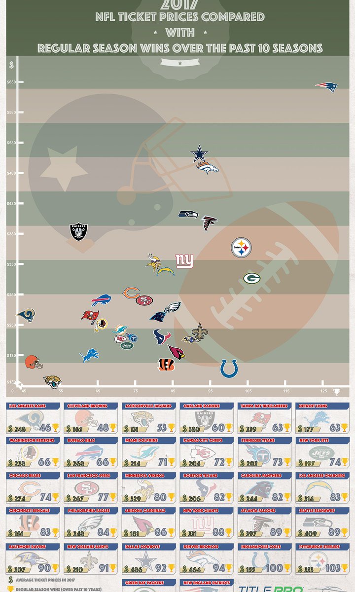 Infographics tweet media