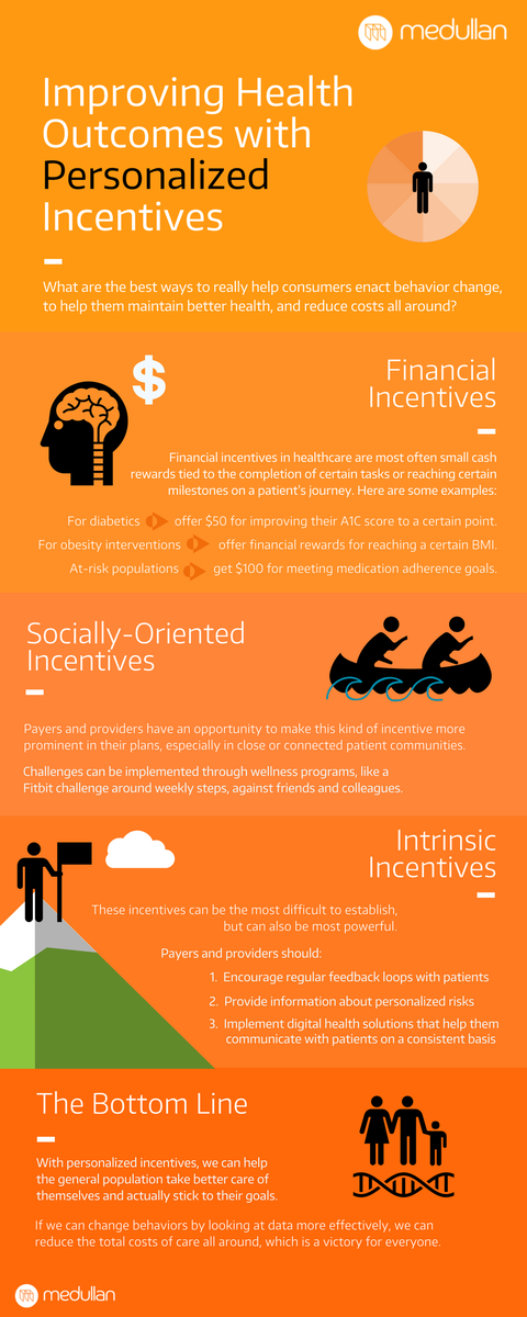 ahmedullan's tweet photo. How do you structure incentives to drive #healthoutcomes? Check out our infographic on incentive strategy. #becausehealthmatters https://t.co/AH9kThi7fP