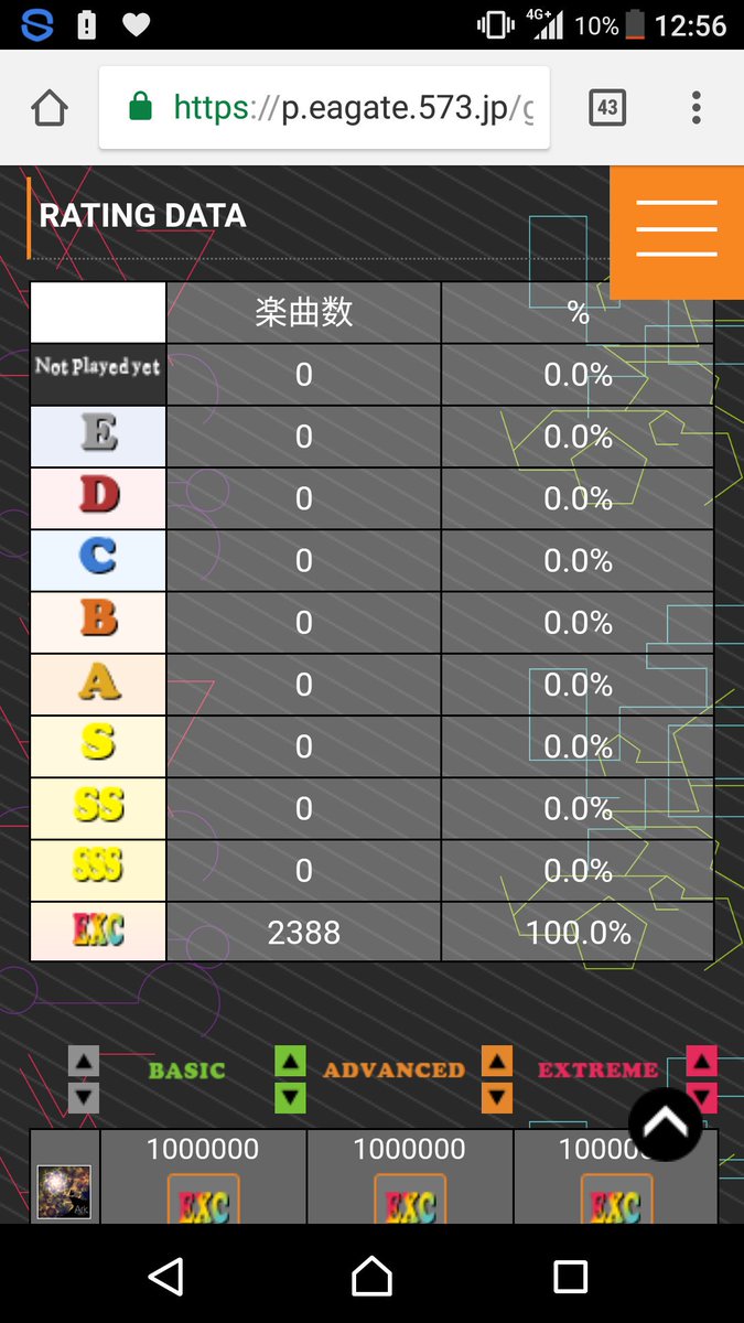 TAGLUVO0's tweet photo. Taiwan first player All EXC!!!!!!!!!!!
3 months for 1000→2388
The world 5th All EXC player!!
            jubeat
The   End!! https://t.co/MpkJ98OeTH