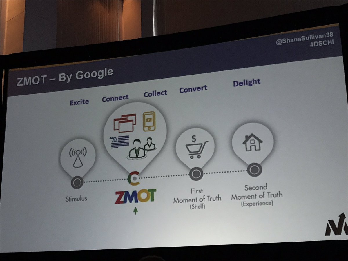 ConvierCreative's tweet image. Staying ahead of the trends for digital marketing. #dschi #marketing #plan #create #share #connect #nurture #grow #getreal