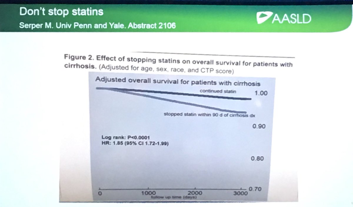 SusanLouMD's tweet photo. Don’t stop statins in pts w/ cirrhosis (evidence of increased 90d mortality) #LiverMtg17 #AASLDtweets #AASLD17 https://t.co/KmglvCzEHL