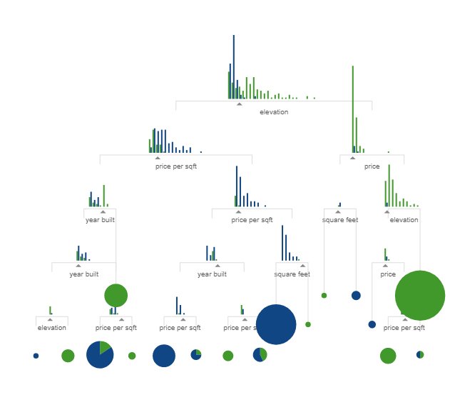 HacksHackersMTL's tweet photo. What to learn about the use of machine learning in news at @HacksHackersMTL but confused? Here's a visual primer: https://t.co/6bqAIpfCzG https://t.co/KugkLdgw6R