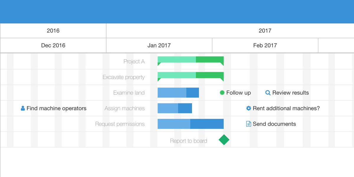 Extjs Chart Demo