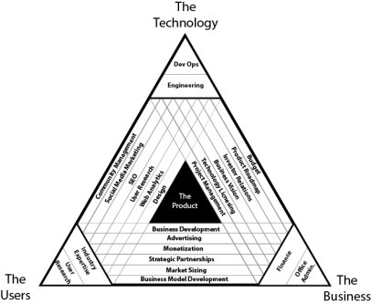 uxconnections's tweet photo. 9 UX design lessons I wish I’d learnt at school #UX #Design #Web https://t.co/QIORYb8NdP https://t.co/rL0ocbxGSG
