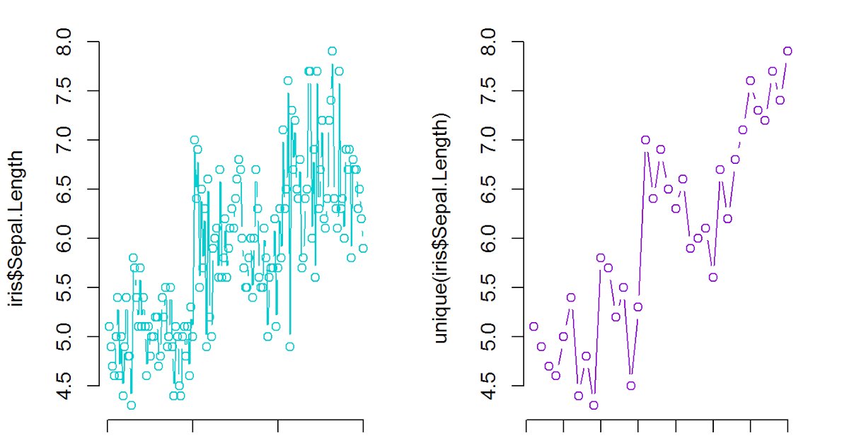 Rfunction_a_day's tweet image. #R function of the day: unique()
rfunctionaday.blogspot.com.es/2017/10/unique…
#rstats #biostats #DataScience #DataAnalytics #dataviz #ruser