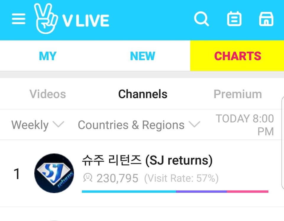 SJTunisianELF's tweet photo. 171024|| Super Junior ranked #1 in daily V live chart 
#1 in weekly V live chart 
#1 in monthly V live chart https://t.co/LrEYUKGUcd