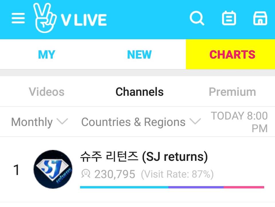 SJTunisianELF's tweet photo. 171024|| Super Junior ranked #1 in daily V live chart 
#1 in weekly V live chart 
#1 in monthly V live chart https://t.co/LrEYUKGUcd