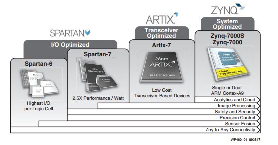 download active and programmable networks for