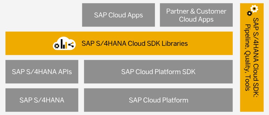 InterproAaronOK's tweet photo. SAP #S4HANA Cloud SDK – SAP S/4HANA Extension Development Made Simple | SAP Blogs https://t.co/zjBKG9ii98 Informative blog by @SDenecken https://t.co/X5eh39CI1n