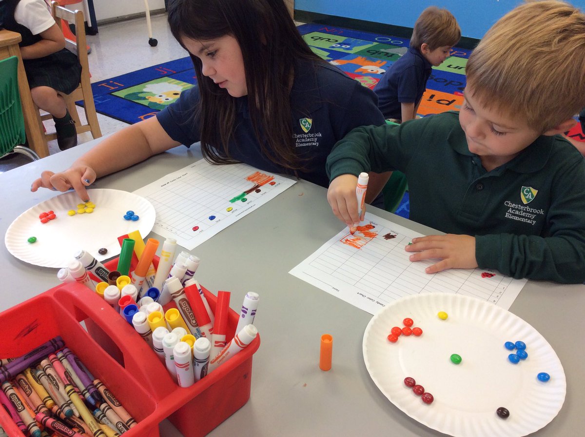 CBAWestChester's tweet photo. #superprekclass #superladybugs #supercounting #supernumberwritings #supergraphing #supermath #supertuesday 🐞✏️💟🔢🆒🎊🎉🚨🐞👏👍 https://t.co/ydZHQsJICM