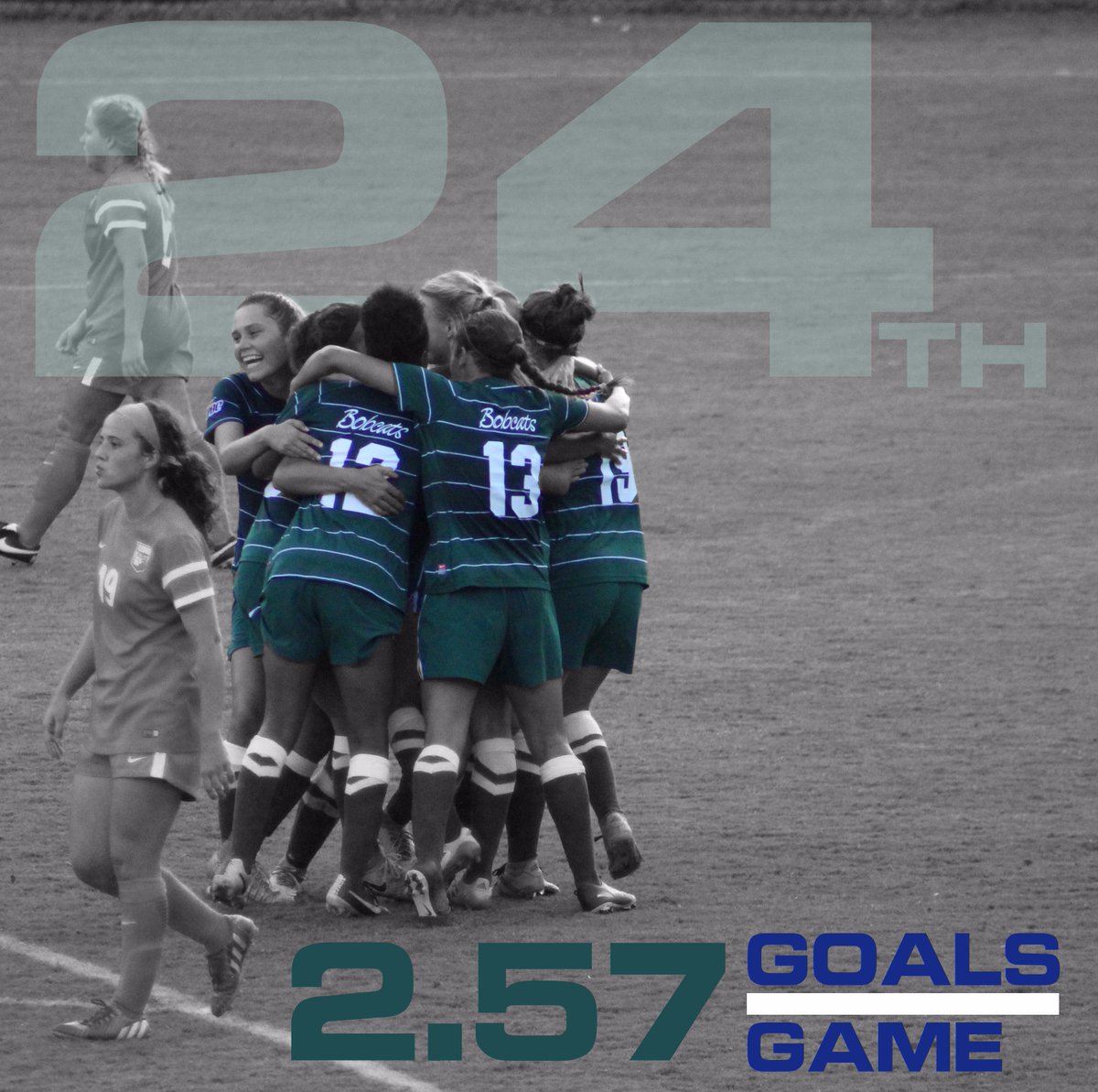 GCSUBobcats's tweet photo. The Bobcats are among the best in the country going forward.

2.57 goals per game is 24th best in the nation

Catch them live Sat. at 1 p.m. https://t.co/uK1Z39Iz1D