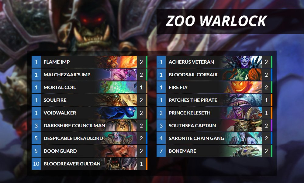 position Es Tårer Hearthstone Top Decks💙 on Twitter: "Zoo Warlock has gotten a lot more  popular recently, check out our detailed guide on the deck:  https://t.co/k1pFsjN4xa #Hearthstone https://t.co/V6BCnhE9qB" / Twitter