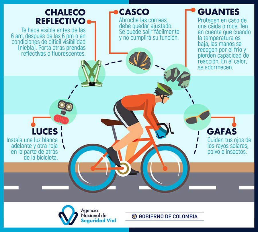 Resultado de imagen de ciclista con todo el equipo