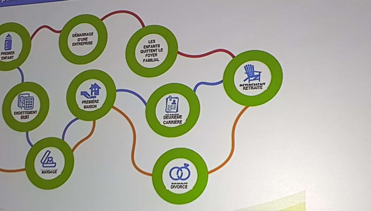 Phil_Fournier's tweet photo. #sommetll17
Si je comprends bien il ne faut pas acheter de première maison, car cela mène au divorce.

#LLSummit17 
Dont buy your first house... it will lead you to a divorce. https://t.co/3p81wCGfmJ