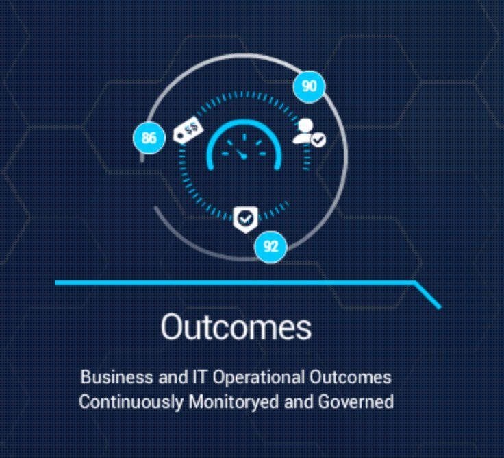 TheFabrixAI's tweet image. Continuously monitor, govern and accelerate your Business and #ITOps Outcomes with #AppDimensions #Analytics #AI #ML buff.ly/2xlJxMc