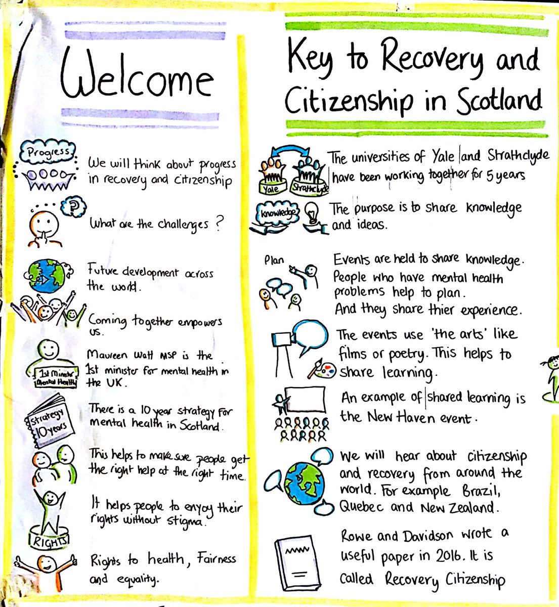 listenthinkdraw's tweet photo. #EasyReadGraphics from #ReimaginingCitizenship today #EasyRead #EasyInfo #Accessible #LiveIllustration #GraphicFacilitation https://t.co/6r6PGBlVkJ