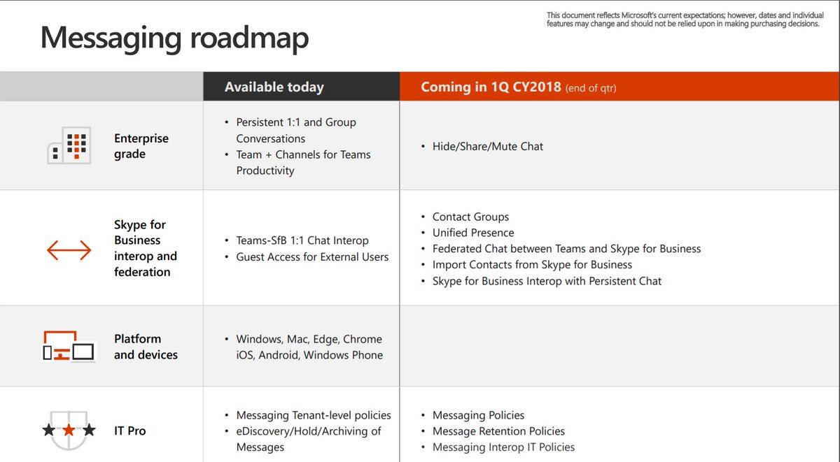 #MicrosoftTeams has released it's #SkypeforBusiness to #MicrosoftTeams capabilities roadmap.  Need help please call #Communicativ