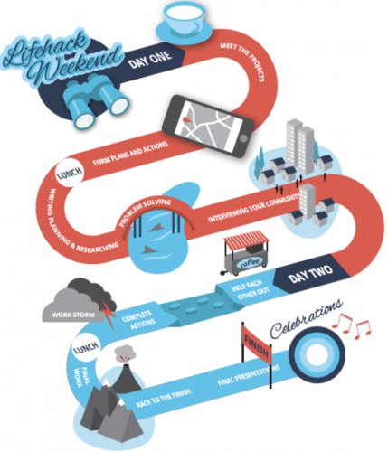 lifehackHQ's tweet image. If you&apos;ve ever wanted to run a Lifehack-styled weekend event, YOU CAN. It&apos;s all here in our Weekend Event Manual. lifehackhq.co/wp-content/upl…