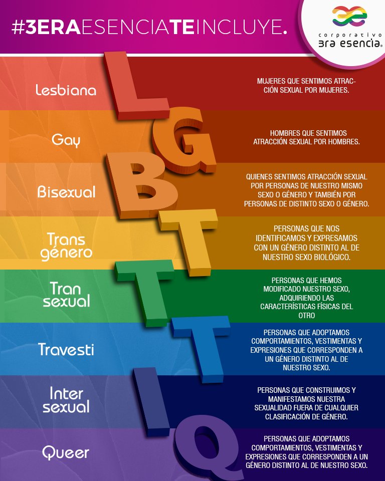 Sabes Qu Significan Las Siglas Lgbtiq Te Explicamos Ekosnegocios Hot