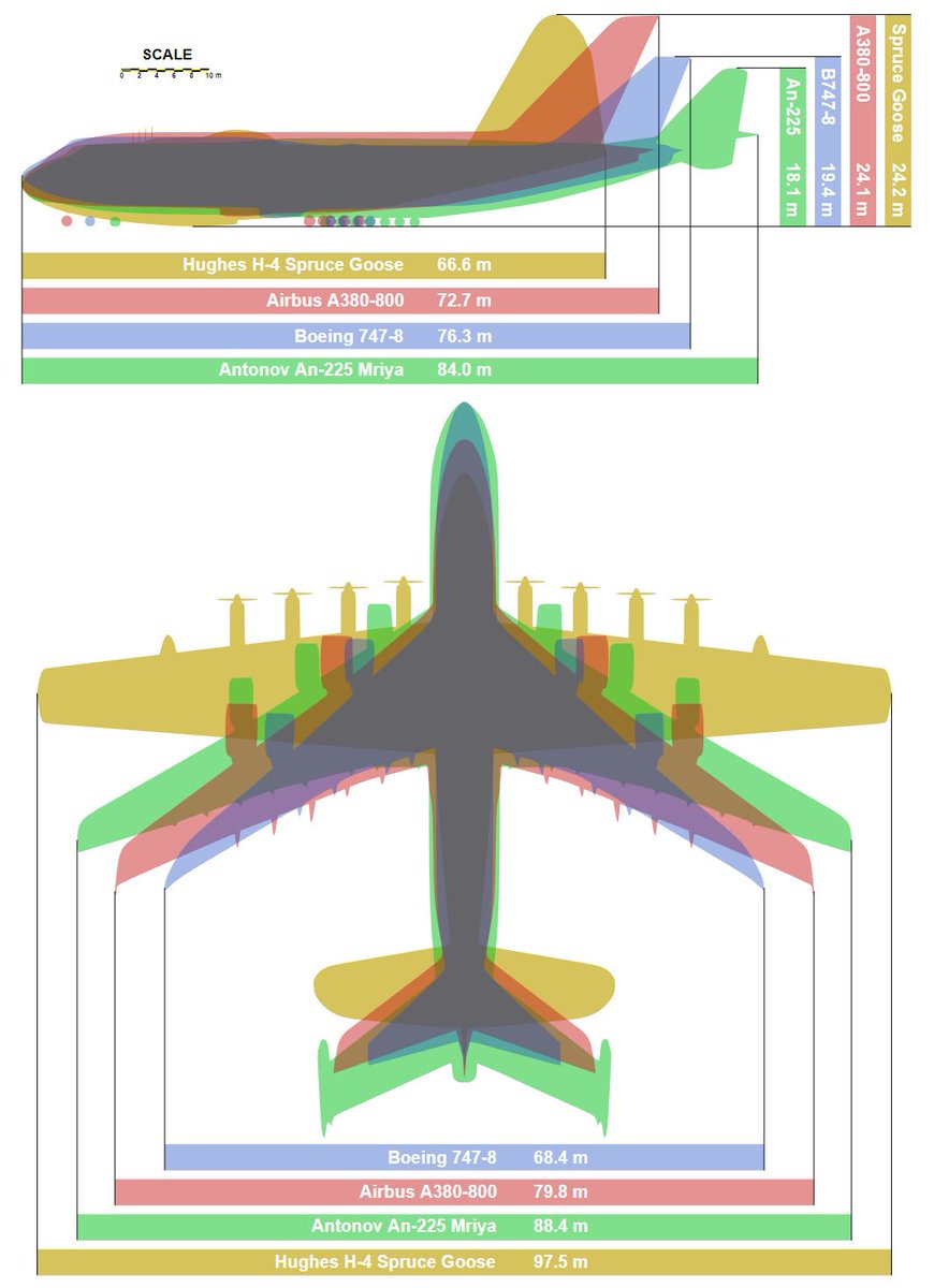 _MariaMandinga_'s tweet photo. Planes Comparison ✈️ https://t.co/E6IVaIGkfr