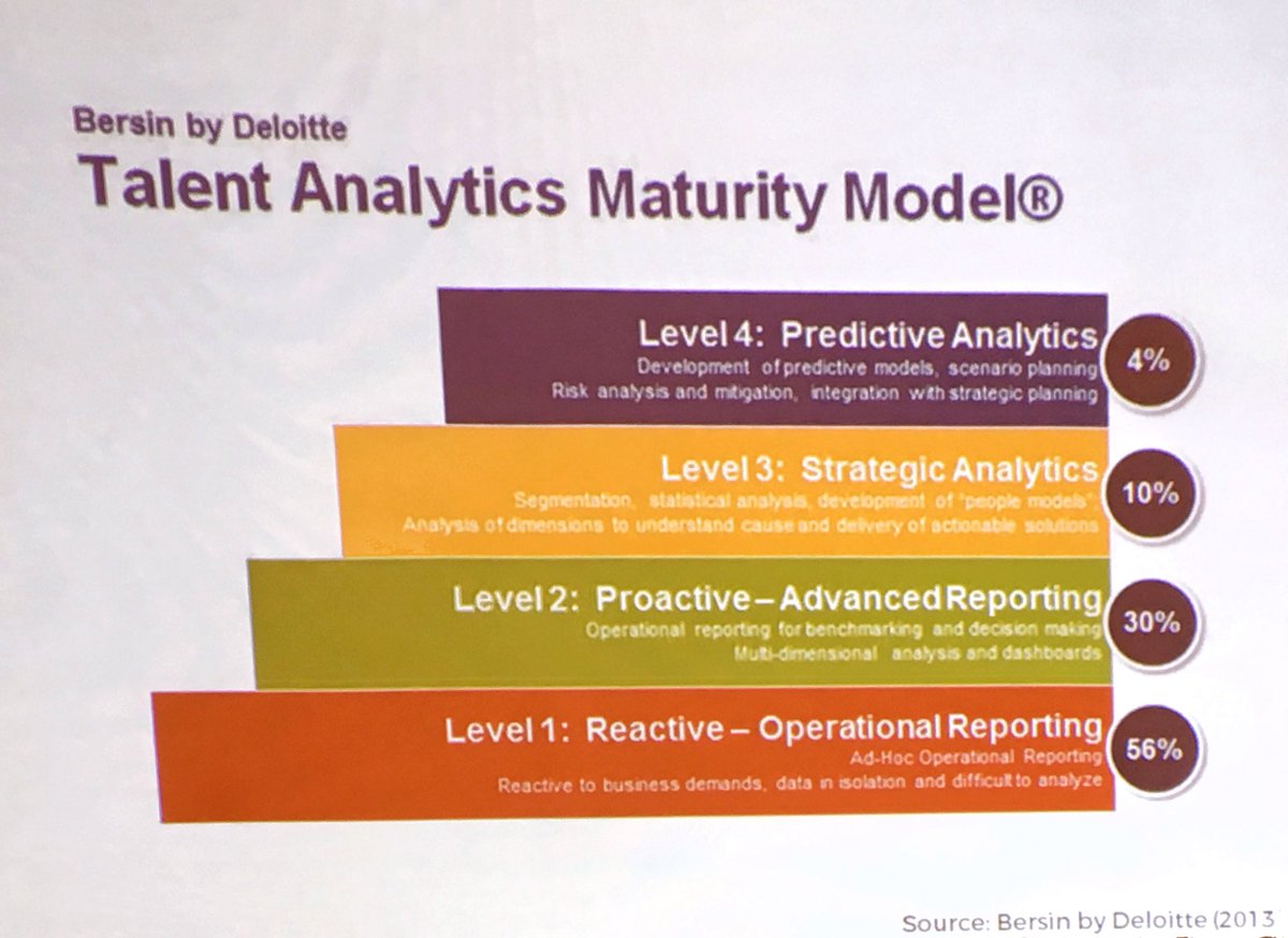 WINLearning_'s tweet photo. Talking mature analytics &amp; reporting with @trishuhl at #AdobeLS17 📊📈😎 Because honestly, who wants immature analytics? https://t.co/o3Dbhni7g5