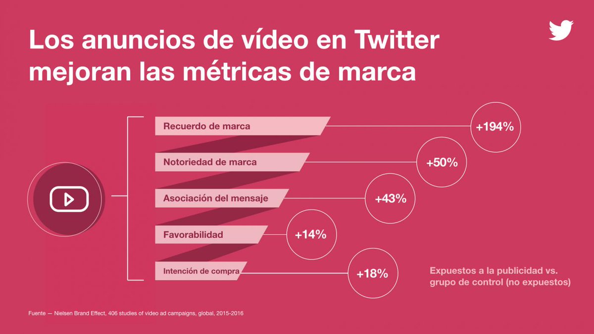 stringnet's tweet photo. Los anuncios de vídeo In-Stream de Twitter van en expansión.  https://t.co/Vze0dlkvfb  #TwitterPE https://t.co/1kLmoE6Whl