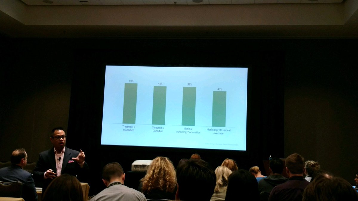 eruptr's tweet photo. Google’s Kevin Lao shares the top reasons patients search. Are you connecting with your audience? #hcic #eruptr #google #healthcare #SEM https://t.co/dxGIGntA6W