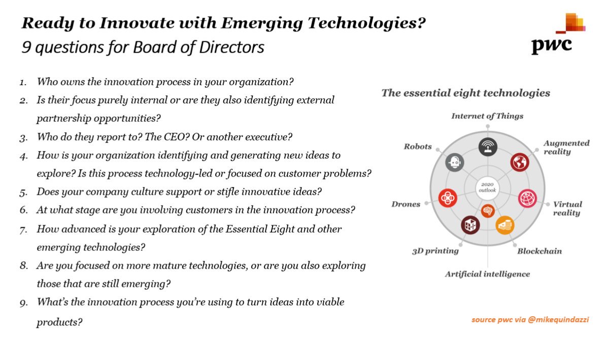 cloudpreacher's tweet image. Ready to #Innovate with #EmergingTech - 9 questions for #BoardofDirectors. #3DP #AI #AR #Blockchain #IoT #Robots #VR #CEO #DX @MikeQuindazzi