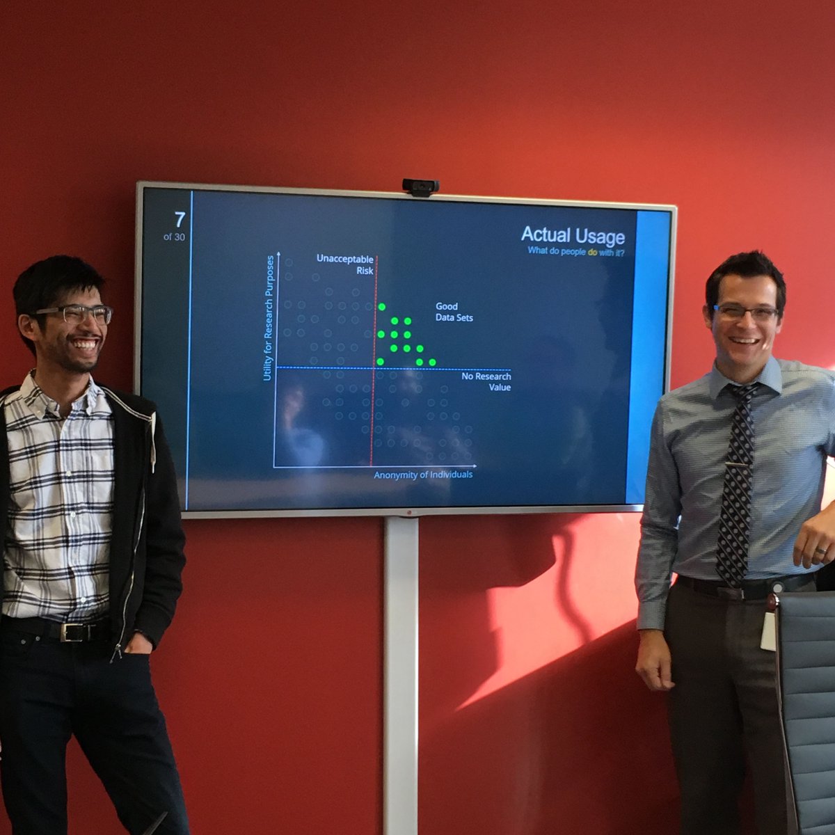 NorimaCanadaUS's tweet photo. Another Norima #TechTalk yesterday on the topic of #DataAnonymization. #learningfrompeers #LifeAtNorima #neverstoplearning #bestemployees https://t.co/oWSCzJ5xX6
