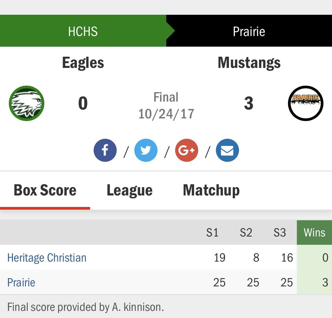 prairie_school's tweet photo. Girls are up with 2 wins after games this morning against Heritage Christian and Pawnee! Next up:  Fleming #GoPsMustangs https://t.co/pvyapkt4RX