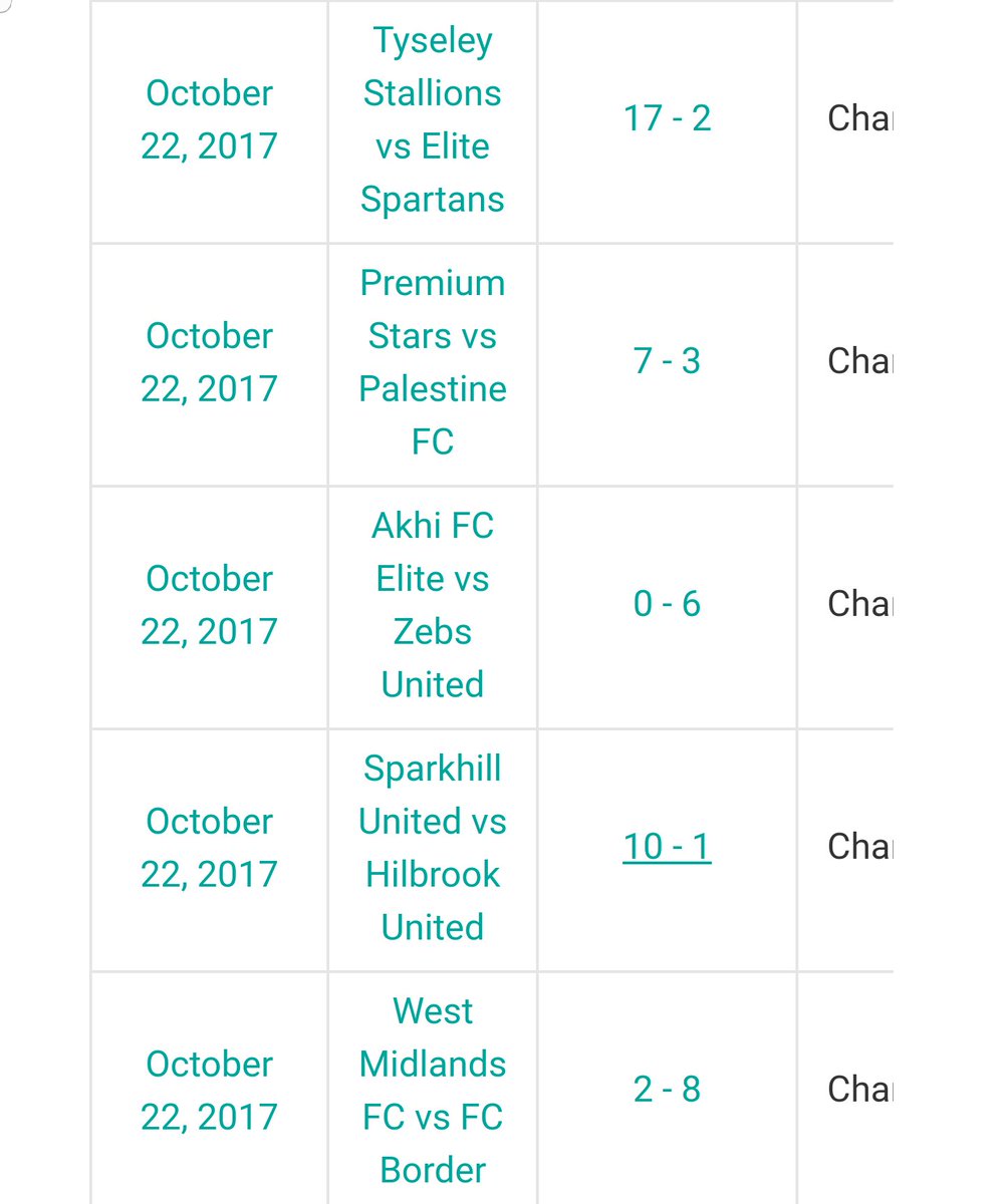 RealBCSFL's tweet photo. Week 5 championship results https://t.co/0vNPCC0UjB