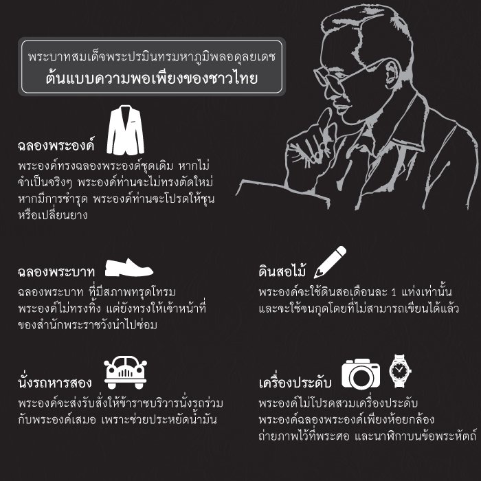 pracharaththai's tweet photo. พระบาทสมเด็จพระปรมินทรมหาภูมิพลอดุลยเดช ต้นแบบความพอเพียงของชาวไทย https://t.co/LjkNXpMICw