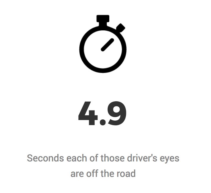 4.9 seconds - how long each of those 660,000 driver's eyes are off the road! #ghostteams #enddistracteddriving #distracteddriving