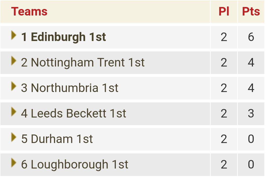LBFutsal's tweet photo. Positive start to the season but alot of work still needing to be done. #Positive #Bucsleague @carnegiesport https://t.co/Y7BQEHxBES