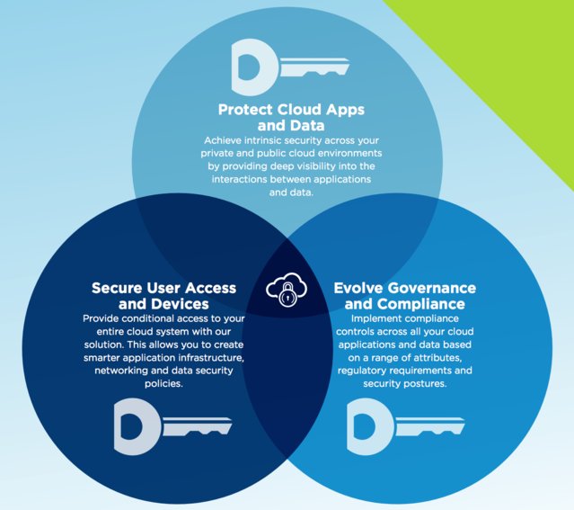 Infographic: 3 Keys to Cloud Security <a href="/MyVMUG/">VMware User Group</a> <a href="/NashvilleVMUG/">NashvilleVMUG</a> <a href="/IndyVMUG/">Indy VMUG</a> bit.ly/2lblPAB