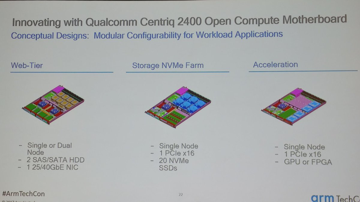 TekStrategist's tweet photo. @Qualcomm Centriq server configurations by workload. @Arm #TechCon2017 https://t.co/H7cdi4CAYv