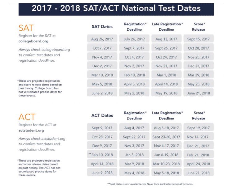 SpringbrookMath's tweet photo. 2017-2018 SAT/ACT Dates https://t.co/WgYLa8yy5d