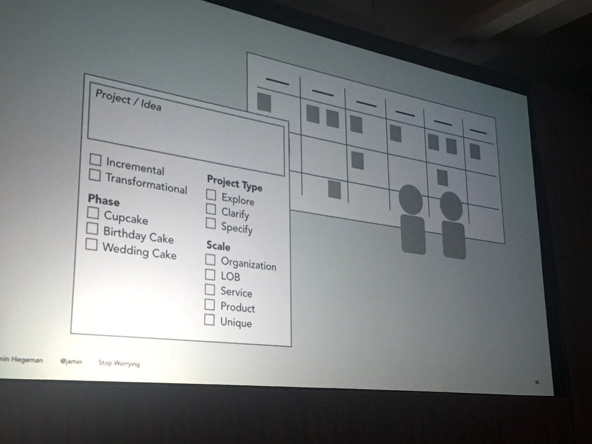 Scaling service design in orgs:
#SXConf17 <a href="/jamin/">Jamin Hegeman</a>